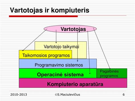 schematinis K-Jetronic sistemos komponentų išdėstymo pavaizdavimas