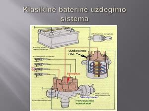 išardyta uždegimo sistema, demonstruojanti žvakes, rites ir laidus
