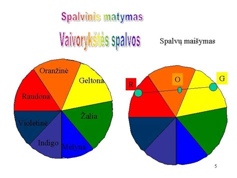 Schema, iliustruojanti skirtingų spalvų prietaisų skydelio indikatorių reikšmes: raudona - pavojus, oranžinė/geltona - įspėjimas, žalia/mėlyna/balta - informacija.