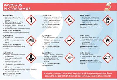 Infografika, vaizduojanti pavojingas medžiagas baterijose ir jų poveikį aplinkai
