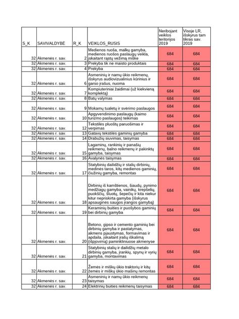 Lyginamoji lentelė su skirtingų tipų kopėčių savybėmis ir paskirtimi