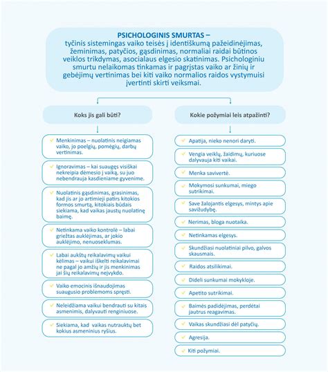 Infografika, iliustruojanti dažniausius reklamos pažeidimus ir jų prevencijos būdus.