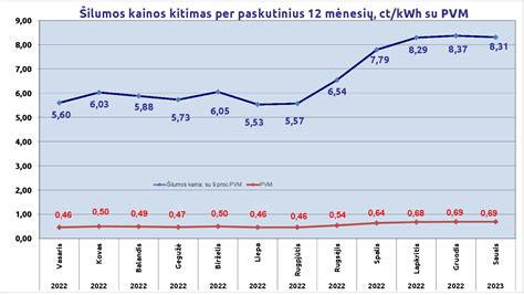 Grafikas, iliustruojantis vartotojų skundų pasiskirstymą
