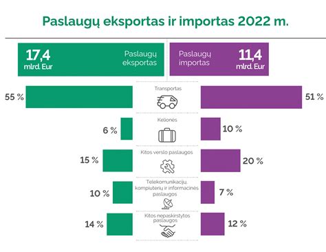 infografika_apie_snus_vartojimo_statistika_svedijoje_ir_norvegijoje