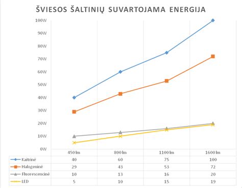 Palyginimas skirtingų protektorių raštų padangų efektyvumo skirtinguose dirvožemiuose