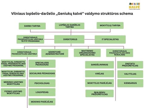 schema dokumentacijos plano struktūra