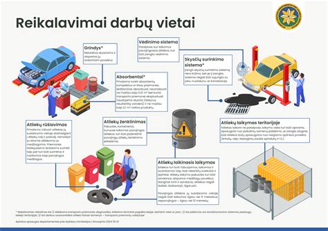 grafikas, rodantis dyzelinių automobilių dalį tarp visų techninei apžiūrai pristatytų transporto priemonių 2024 m.