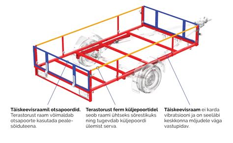 Nuotrauka, vaizduojanti Tiki Treiler valties priekabą su sumontuota PVC valtimi