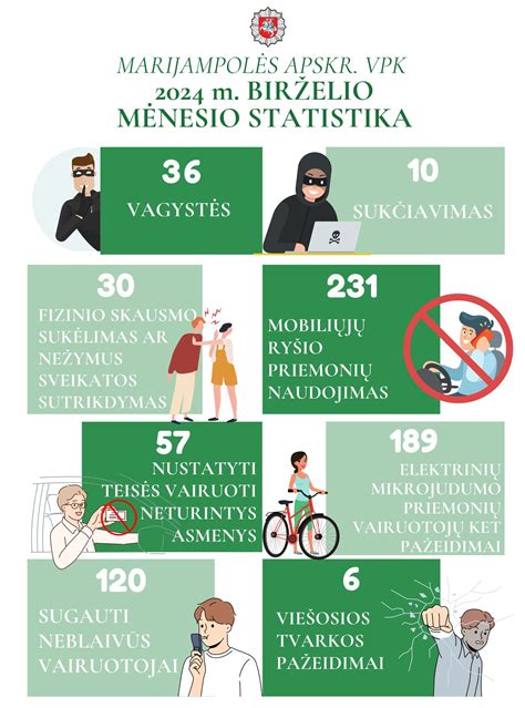 Infografika apie vinječių kainos priklausomybę nuo transporto priemonių parametrų