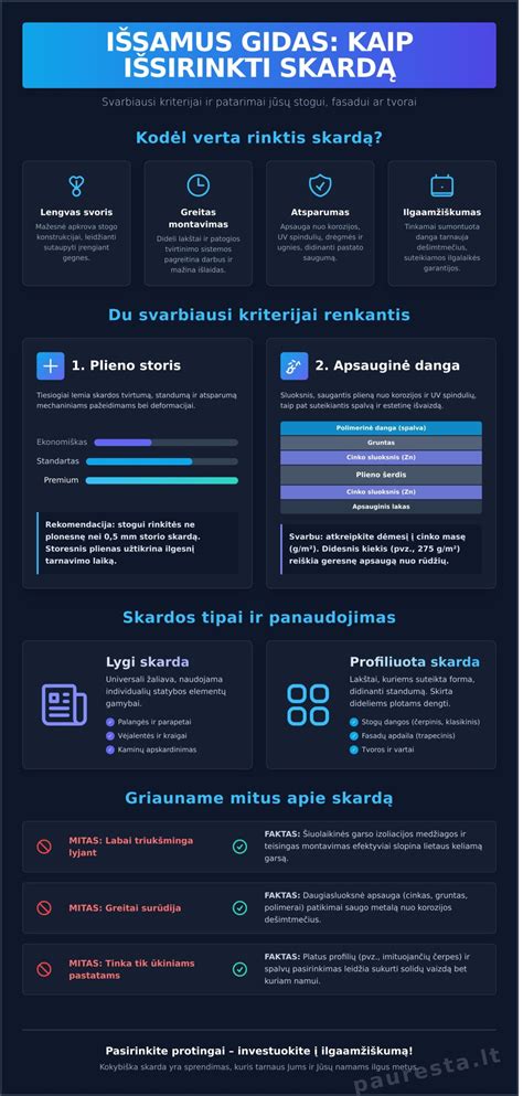 Infografika apie slapukų rūšis ir valdymą