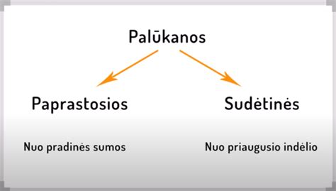 Infografika: Delspinigių ir palūkanų skaičiavimo schema