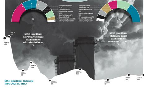 Infografika: M paketo pagrindiniai komponentai (aerodinamika, pakaba, išmetimas)