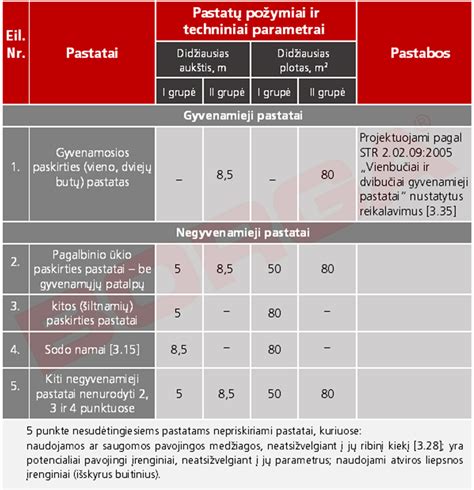 Sunkvežimio purvasaugiai ir jų konstrukcijos reikalavimai