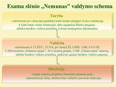 schema, demonstruojanti standartinį maisto vagonėlio vidaus išplanavimą