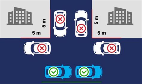 Infografika: 5 metrų taisyklė statant automobilį šalia sankryžos