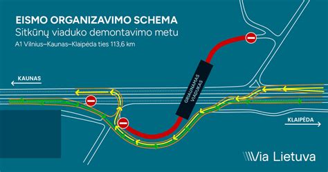 Eismo schema Sitkūnų viaduko remonto zonoje