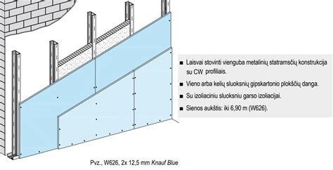 Nuotrauka: pavyzdys, kaip įrengiama karkasinė sienos garso izoliacija su vata ir gipskartoniu.