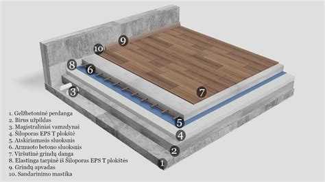 Schema: pavyzdys, kaip įrengiamas 