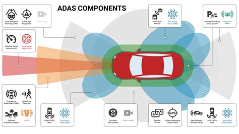 Kia ADAS sistemų piktogramų ir veikimo principo infografika