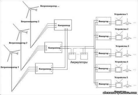 Vėjo turbinos blokų išdėstymo schema