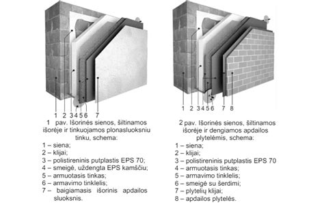 schema: stoglangio konstrukcijos pjūvis, rodantis izoliacinį rėmą, hidroizoliaciją ir teisingą angokraščio formavimą