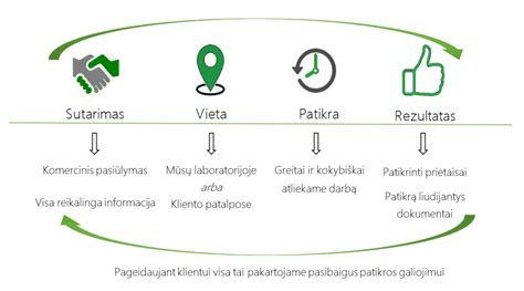 važiuoklės patikros procesas servise