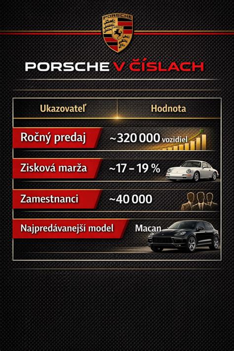 Infografika: Porsche N žymėjimo sistema (N0-N6) su paaiškinimais