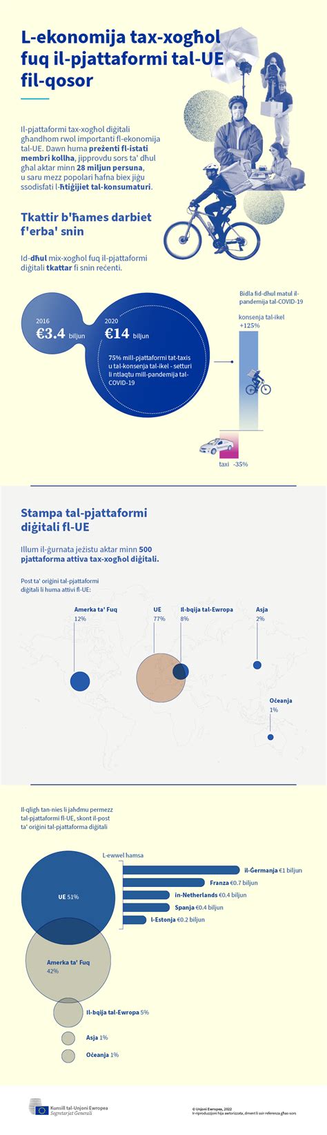Infografika: DSG privalumai (greitis, ekonomija, komfortas)