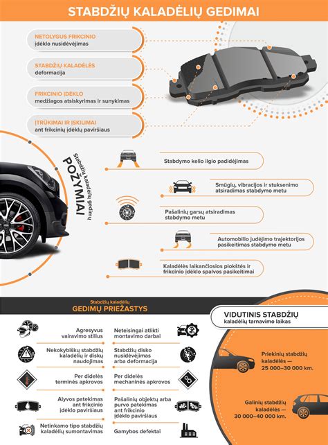Infografika: stabdžių kaladėlių veikimo principas