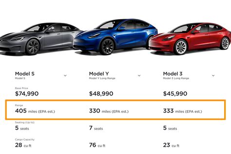 Photo showing different DRL models and their price ranges