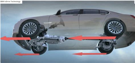 Visų varančiųjų ratų BMW xDrive sistemos diagrama