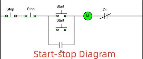 Išmaniojo rakto su „Start/Stop“ mygtuku schema