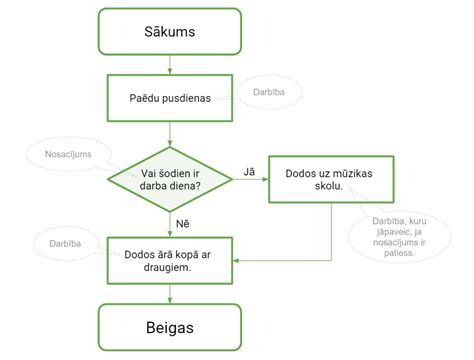 Rakto dublikato gamybos procesas: rakto išpjovimas staklėmis ir programavimas