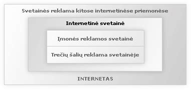 Schema, iliustruojanti slapukų veikimą interneto svetainėse