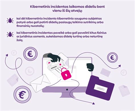 Techninė schema: BiSecur saugumo sistema
