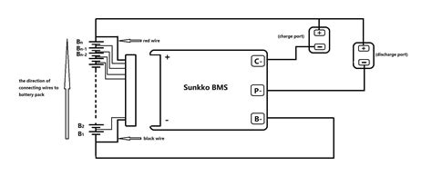 BMS veikimo schema