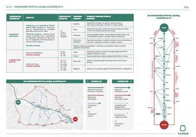 Gudienos kaimo infrastruktūros planas ir judėjimo kryptys