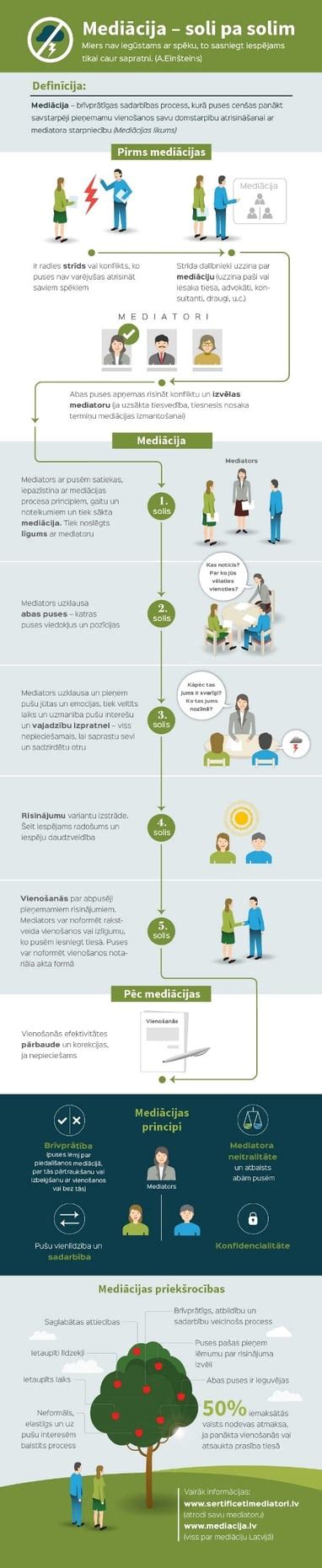 Infografika, aiškinanti leistinus greičius ir zonas elektrinėms mikromobilumo priemonėms