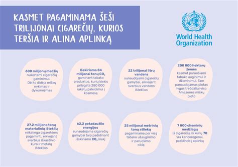 Infografika: PVM veikimo principas tiekimo grandinėje nuo gamintojo iki galutinio vartotojo