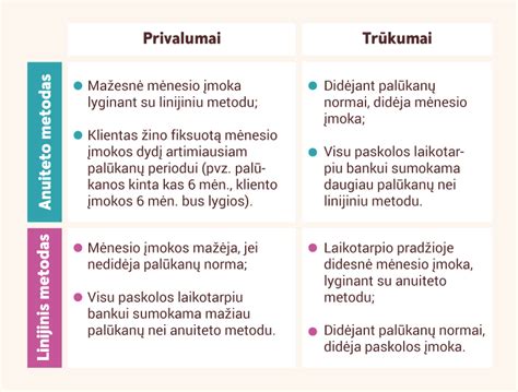 lentelė su informacija apie garantijos terminus ir grąžinimo taisykles