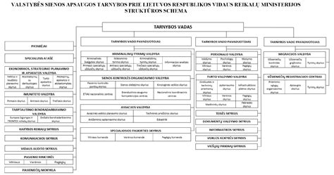 schema: užstato rezervavimo ir atblokavimo procesas banko kortelėje