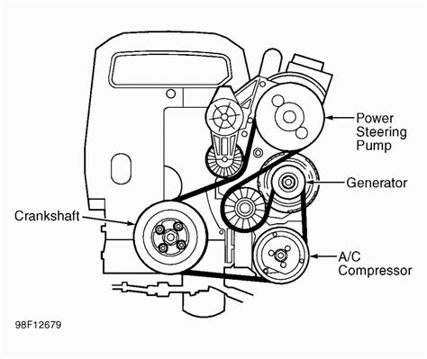 Scheme of alternator belt routing on VW Golf 4 engine