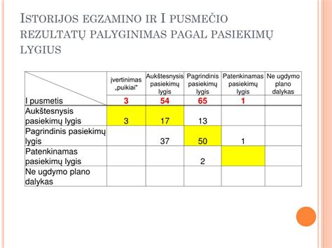 Infografika: įvairių tipų puspriekabių palyginimas pagal jų konstrukciją ir paskirtį