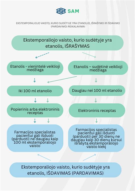 Cheminė infografika, paaiškinanti etanolio veikimą ir savybes
