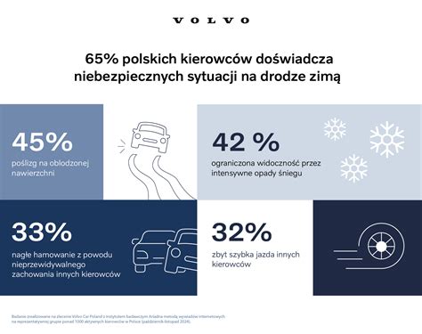 Infografika: saugumo inovacijos Volvo