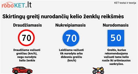 Infografika: autostrados ir greitkelio skirtumai, greičio ribos, sezoniškumas