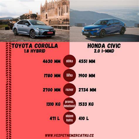 Infografika apie Toyota Corolla 1.6 kuro sąnaudas mieste ir užmiestyje