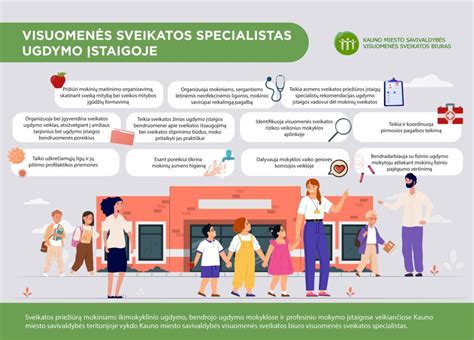 Infografika: sveikatos patikrinimo proceso eiga ir specialistai