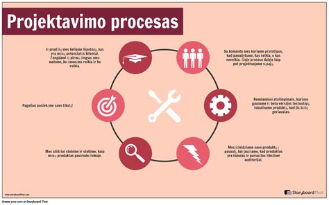 Infografika: Leidimo gavimo procesas