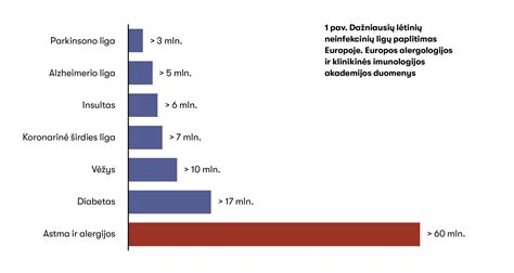 Infografika: profesinių ligų paplitimas tarp vairuotojų
